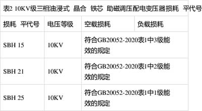 空載損耗、負(fù)載損耗符合GB20052-2020表1中1級(jí)能效的規(guī)定
